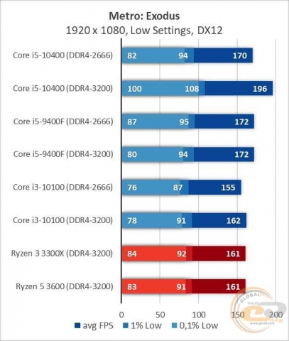 Intel Core i5-10400-3