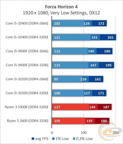 Intel Core i5-10400-4