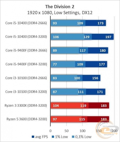 Intel Core i5-10400-5