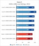 Intel Core i5-10400-6