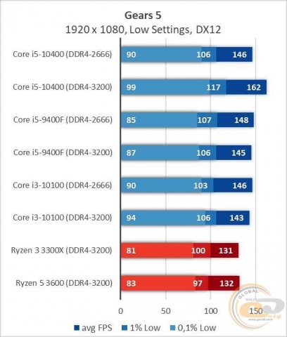 Intel Core i5-10400-6