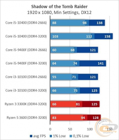 Intel Core i5-10400-7