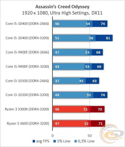 Intel Core i5-10400-8