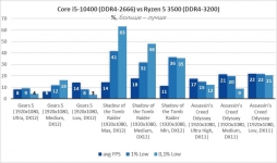 Intel Core i5-10400-9