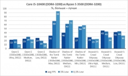 Intel Core i5-10400-9