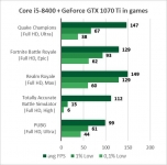 Intel Core i5-8400