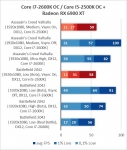 Intel Core i7-2600K