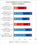 Intel Core i7-2600K