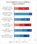 Intel Core i7-2600K