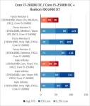 Intel Core i7-2600K