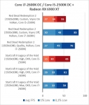 Intel Core i7-2600K