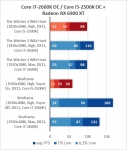 Intel Core i7-2600K