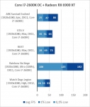 Intel Core i7-2600K
