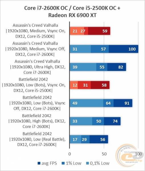 Intel Core i7-2600K