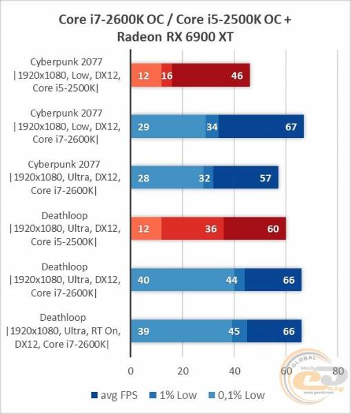 Intel Core i7-2600K
