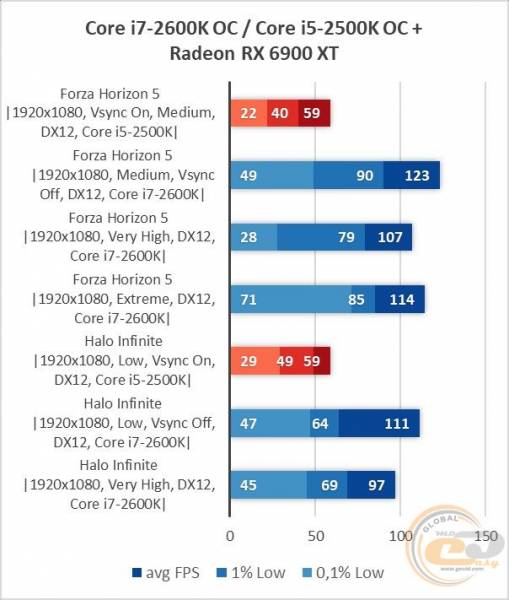 Intel Core i7-2600K