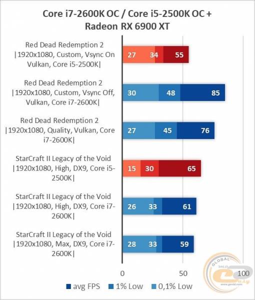 Intel Core i7-2600K