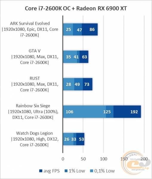 Intel Core i7-2600K