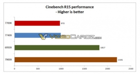 Intel Core i7-7740X