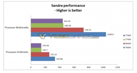 Intel Core i7-7740X