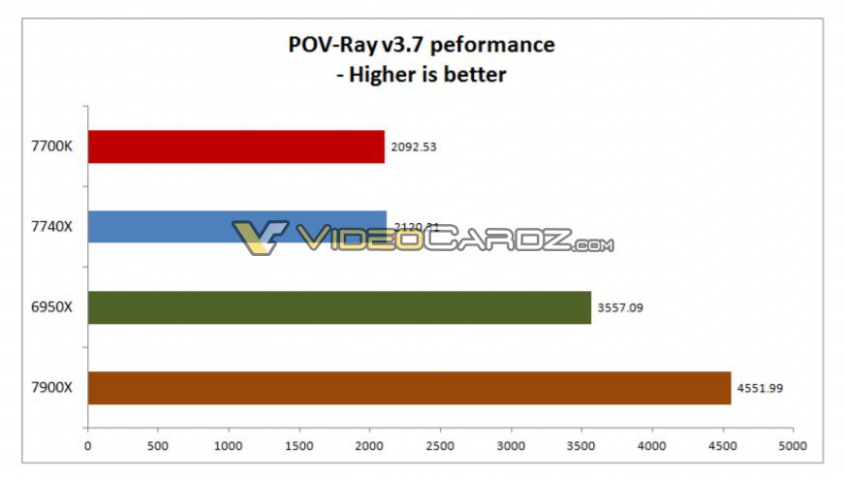 Intel Core i7-7740X