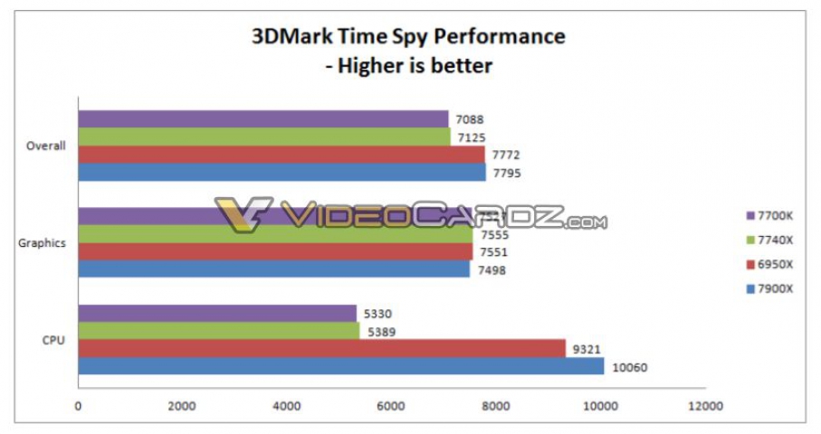 Intel Core i7-7740X