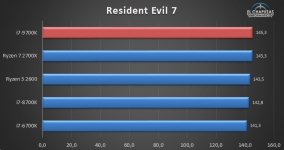 Intel Core i7-9700K-1