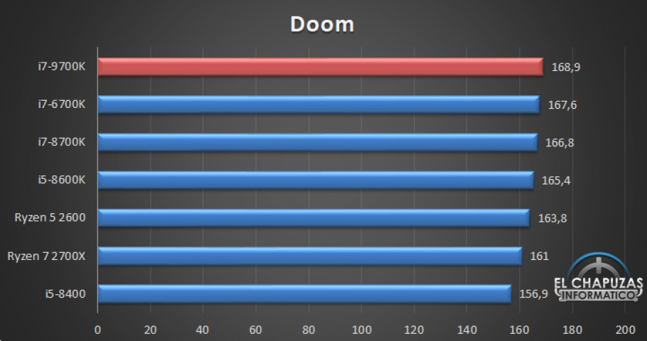 Intel Core i7-9700K-1