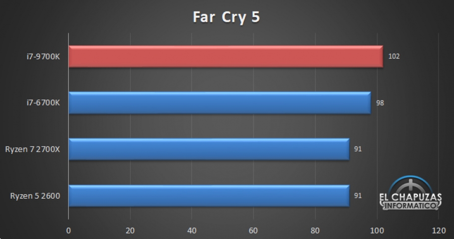 Intel Core i7-9700K-1