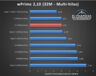 Intel Core i7-9700K