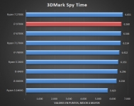 Intel Core i7-9700K