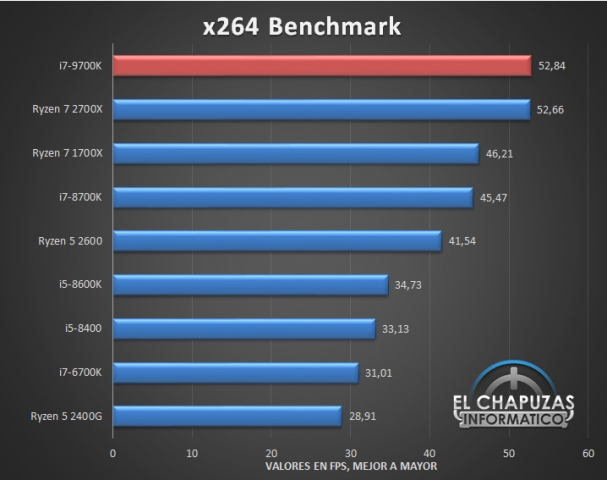 Intel Core i7-9700K