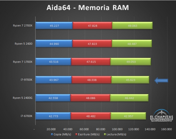 Intel Core i7-9700K