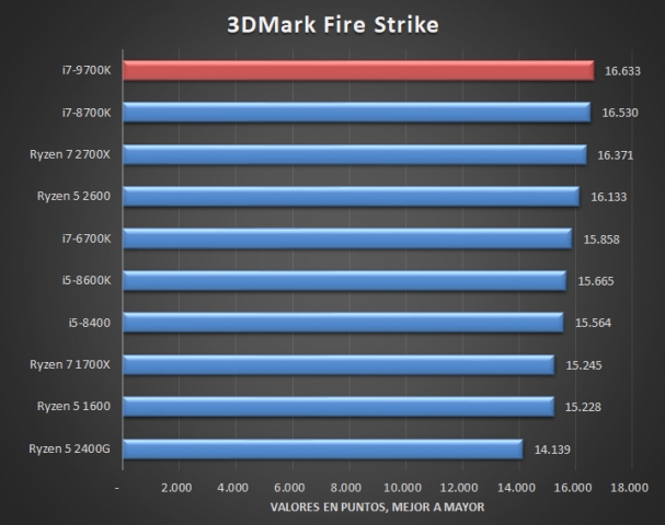 Intel Core i7-9700K