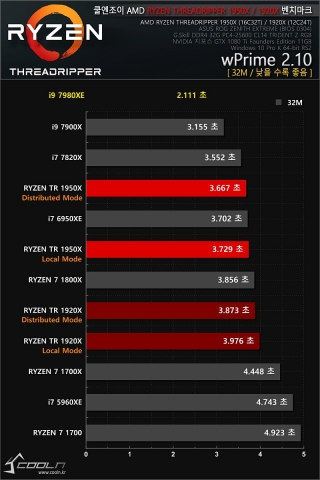 Intel Core i9-7980XE