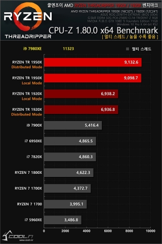 Intel Core i9-7980XE