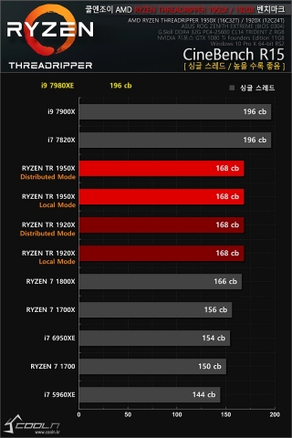 Intel Core i9-7980XE