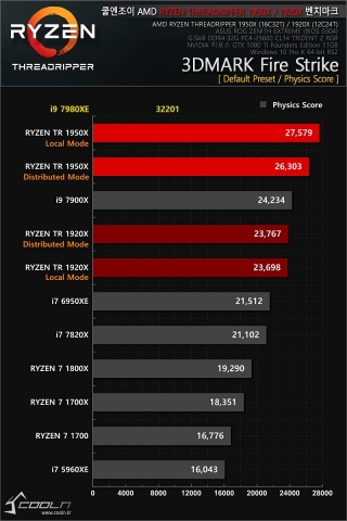 Intel Core i9-7980XE