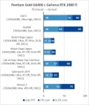 Intel Pentium Gold G6400