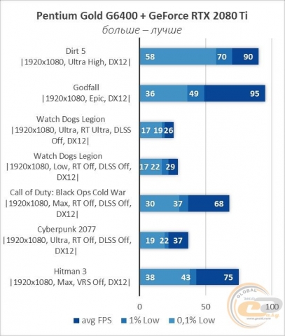 Intel Pentium Gold G6400