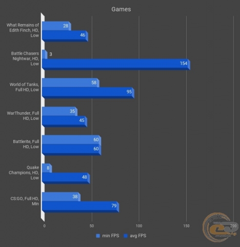 Intel UHD Graphics 630