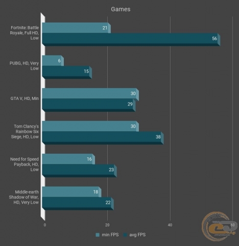 Intel UHD Graphics 630