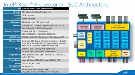 Intel Xeon D