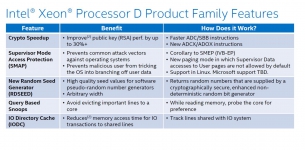 Intel Xeon D