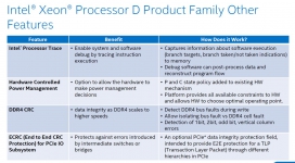 Intel Xeon D