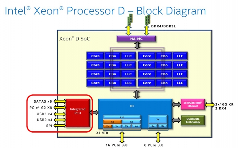 Intel Xeon D