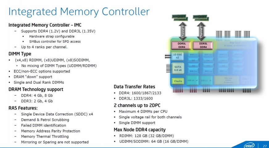 Intel Xeon D