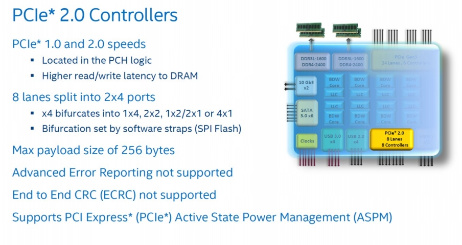 Intel Xeon D