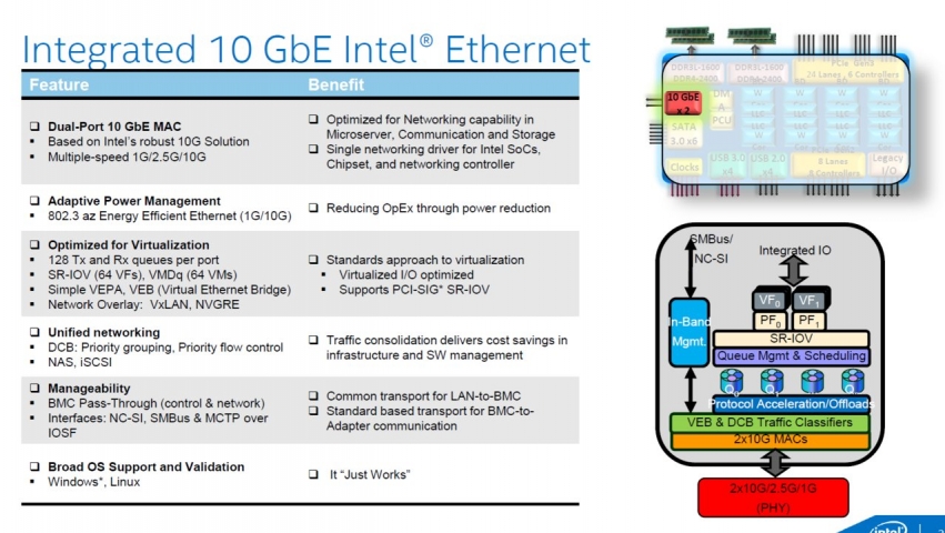 Intel Xeon D