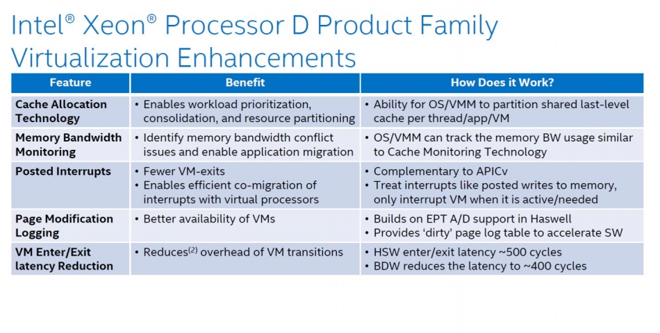 Intel Xeon D